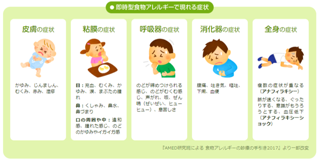 アレルギーの原因はダニ 家の中の環境が引き起こすアレルギー性疾患